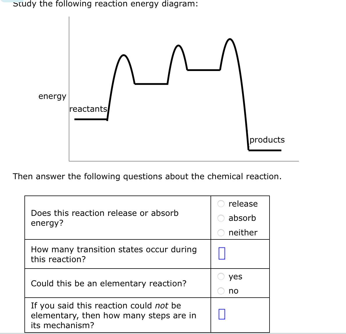 Study The Following Reaction Energy Diagram Solvely