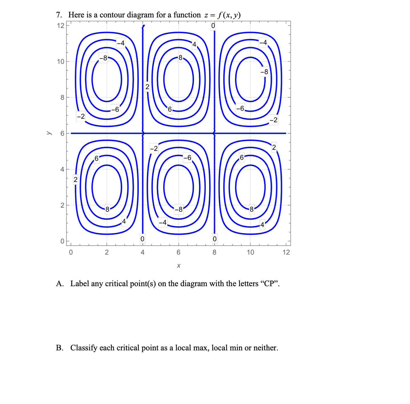 Here Is A Contour Diagram For A Function Z F Solvely