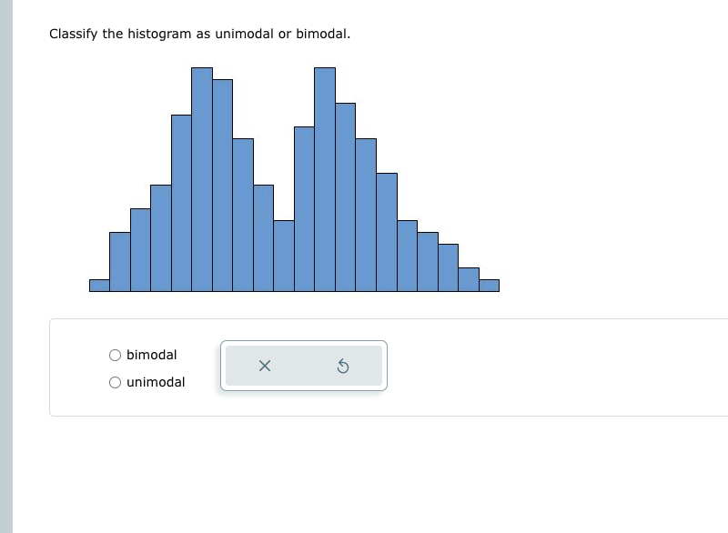 Classify the histogram as unimodal or bimodal | Solvely