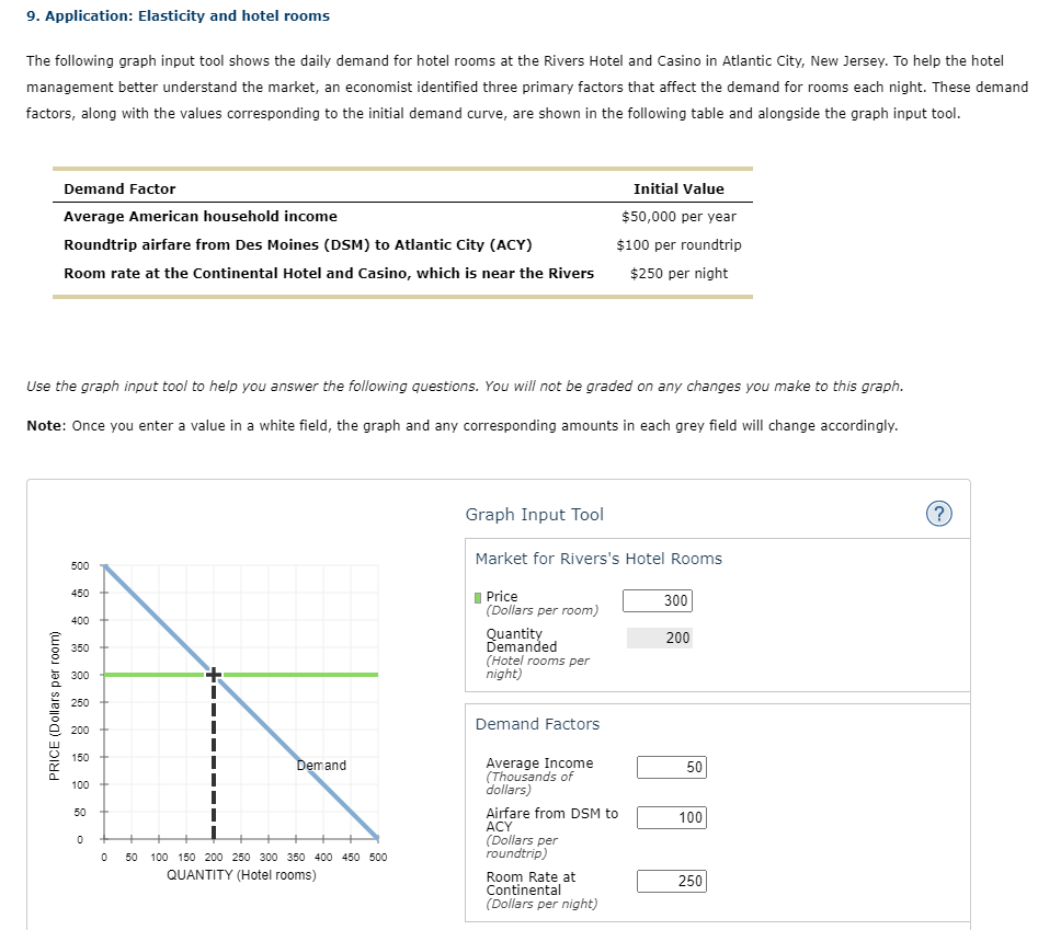 Application: Elasticity and hotel rooms The follo | Solvely